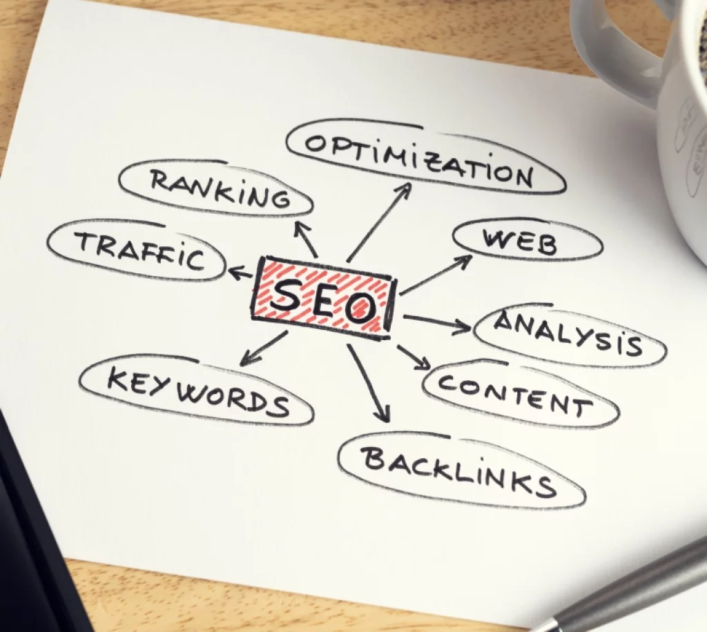 Teaser SEO for beginners.